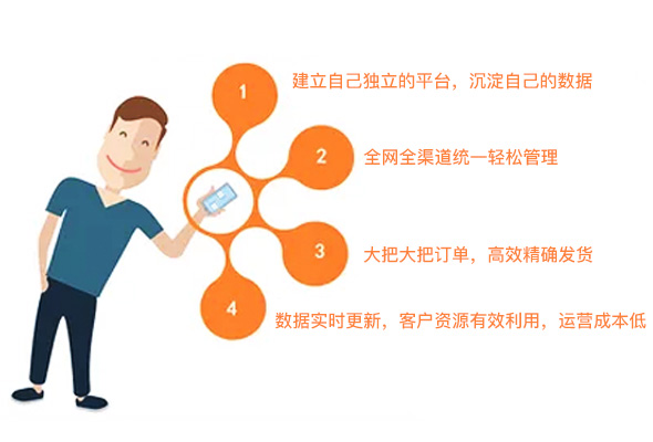 開發(fā)網(wǎng)上商城系統(tǒng)的功能需求分析