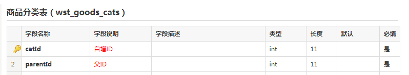 商品分類(lèi)數(shù)據(jù)庫(kù)表
