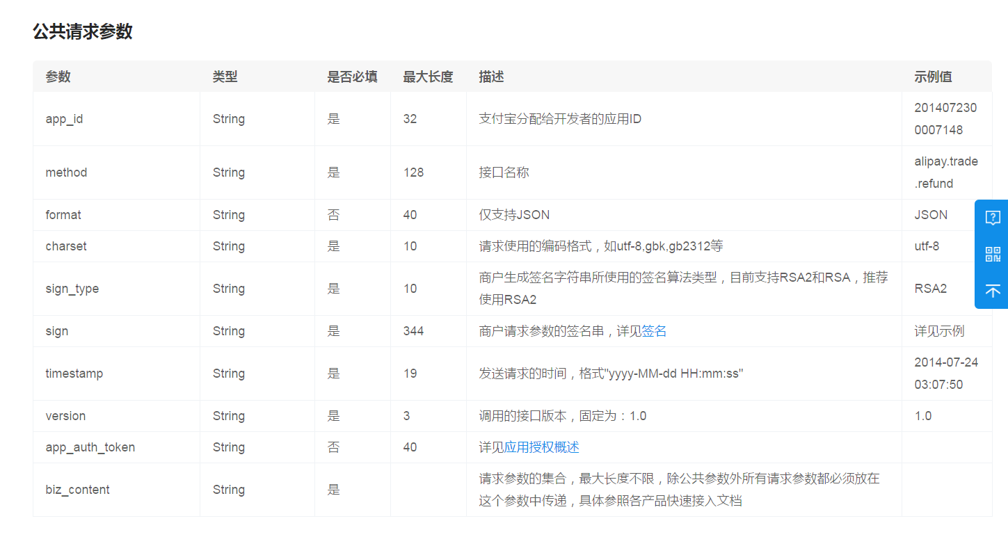 網(wǎng)上商城系統(tǒng)支付寶退款公共請求參數(shù)