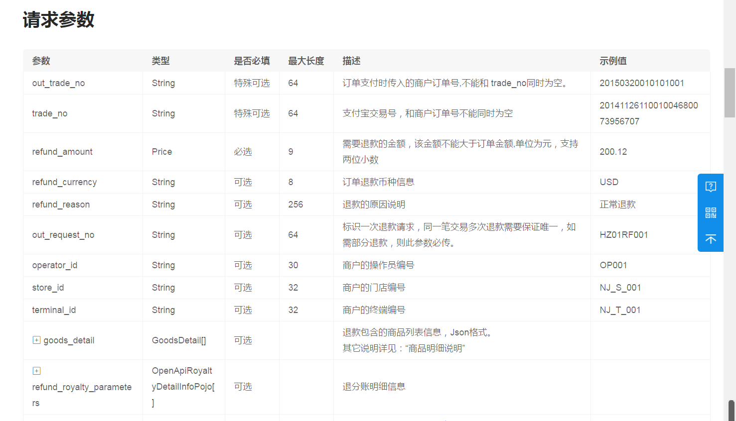 請求參數(shù)