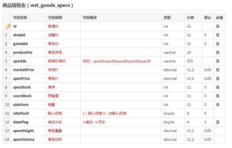 商品規(guī)格表 商品規(guī)格表