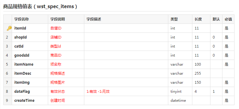 商品規(guī)格值表