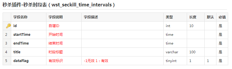網(wǎng)上商城秒殺時(shí)段表