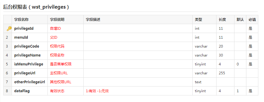 電商網(wǎng)站權(quán)限表