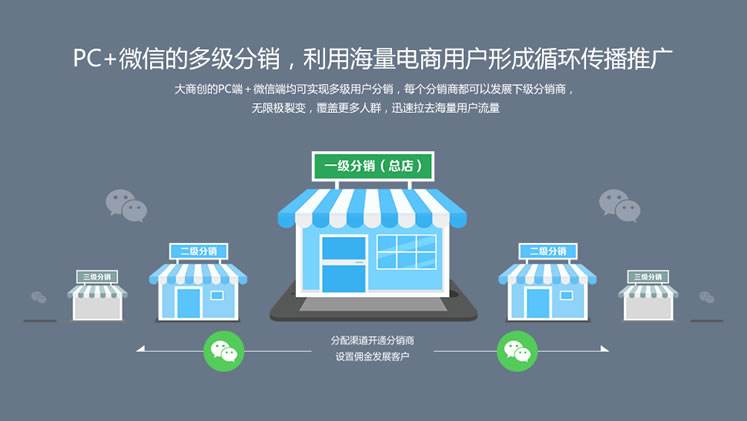 怎么運營好開源分銷系統(tǒng)商城