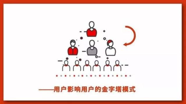 新零售時(shí)代如何解決流量獲取難的困局？