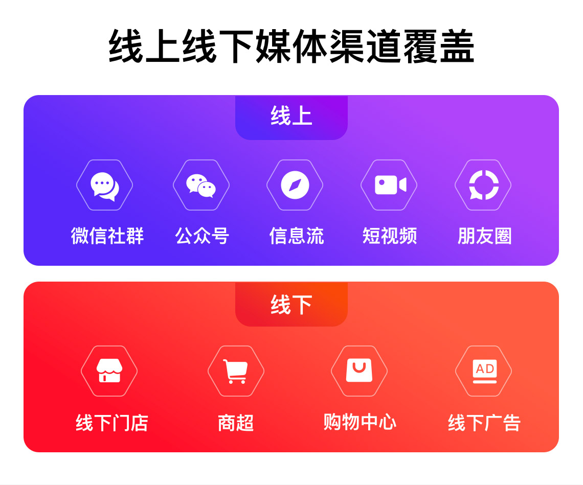 b2b2c網(wǎng)站建設(shè)需要多少錢