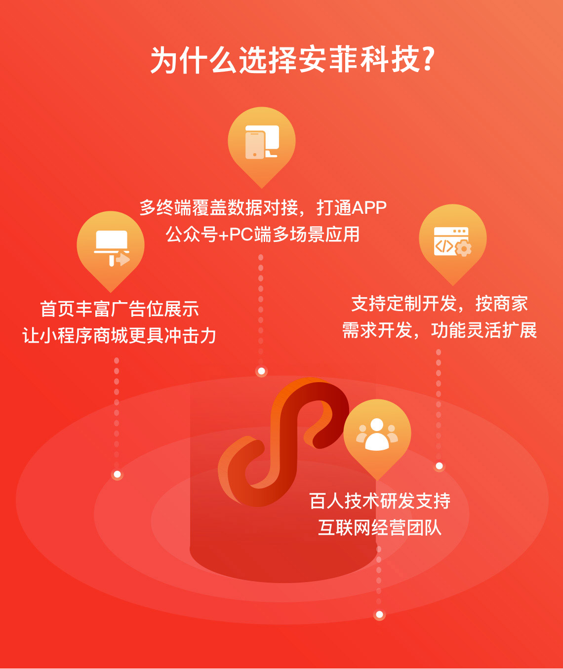 婚慶類(lèi)的電商小程序功能有什么