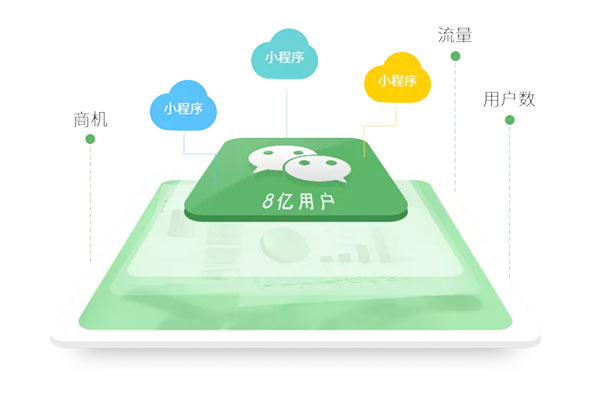 電商小程序開(kāi)發(fā)報(bào)價(jià)多少