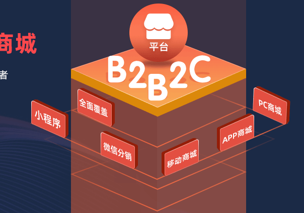 多商家商城系統(tǒng)開(kāi)發(fā)費(fèi)用