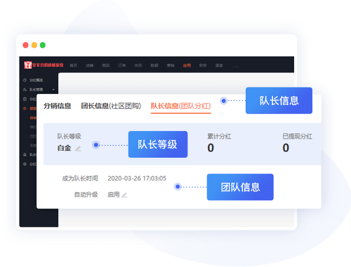 精細化團隊管理