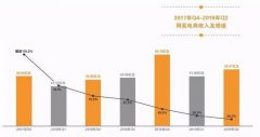 網(wǎng)易考拉賣身：誰扼住了跨境電商的咽喉？