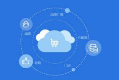如何判斷b2b2c商城的好壞？