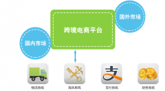 安菲科技跨境電商系統(tǒng)好不好