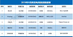 2019年9月中國跨境電商融資數(shù)據(jù)榜 5家融資超150億
