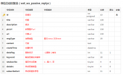 微信商城如何實現(xiàn)文本消息自動回復(fù)及系統(tǒng)關(guān)注自動回