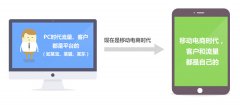 微商城系統(tǒng)開發(fā)能帶來什么好處