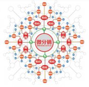 微分銷系統(tǒng)體現(xiàn)在哪里