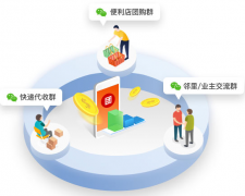 HiShop海商社區(qū)新零售系統(tǒng)優(yōu)勢有哪些
