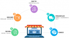 b2b2c跨境電商系統(tǒng)有哪些優(yōu)勢(shì)